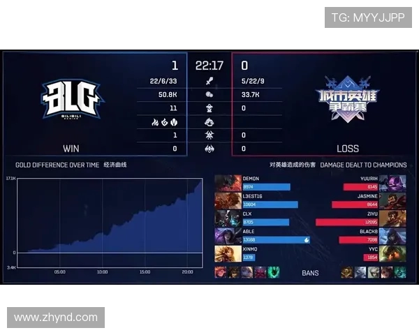 英雄联盟V5战队深度解析：揭示他们的游戏节奏与战略布局