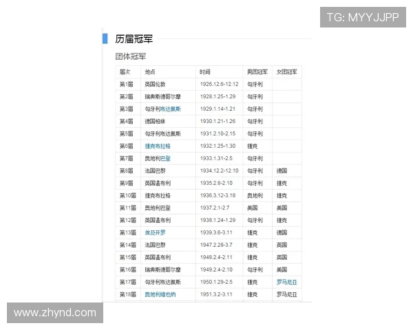 全国锦标赛积分榜更新北京乒乓球队以57分稳居第一名